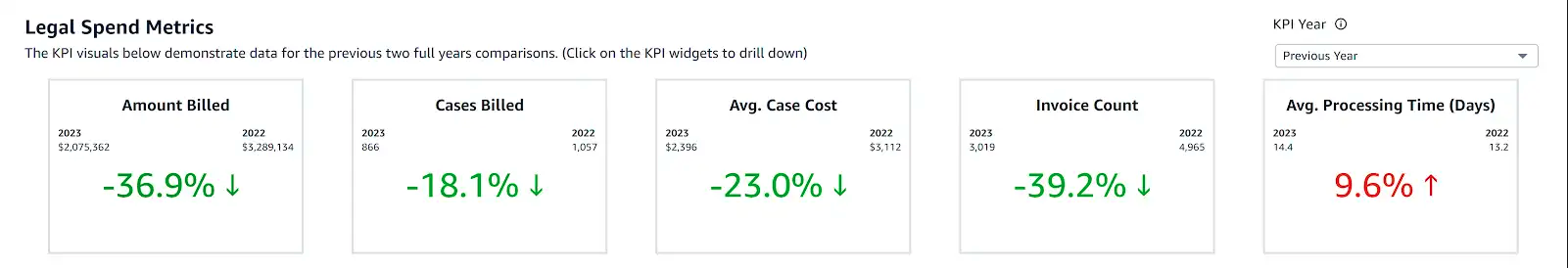 screenshot of Mitratech Managed Bill Review
